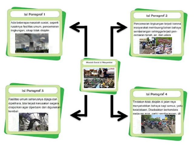 Diagram Masalah Sosial Bermasyarakat www.simplenews.me