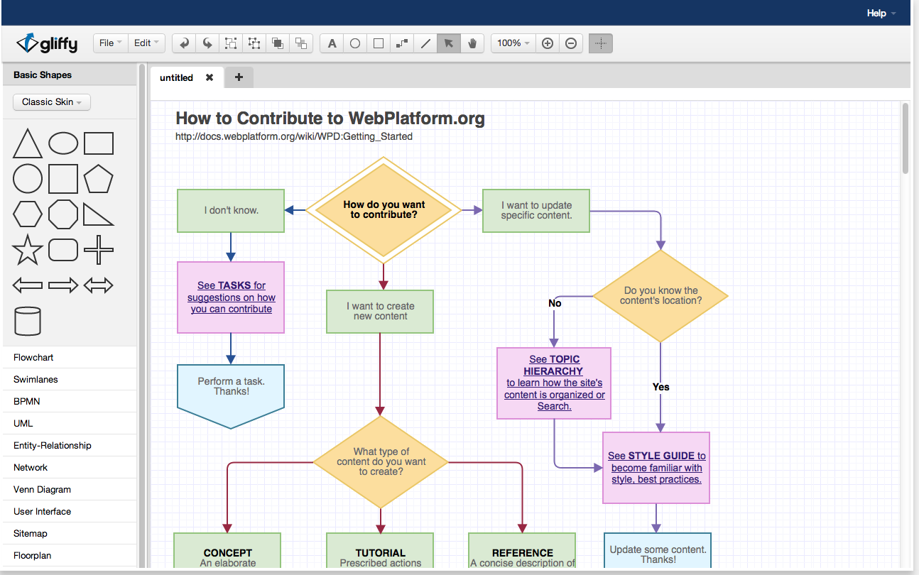 Organizational Chart Entity Shapes