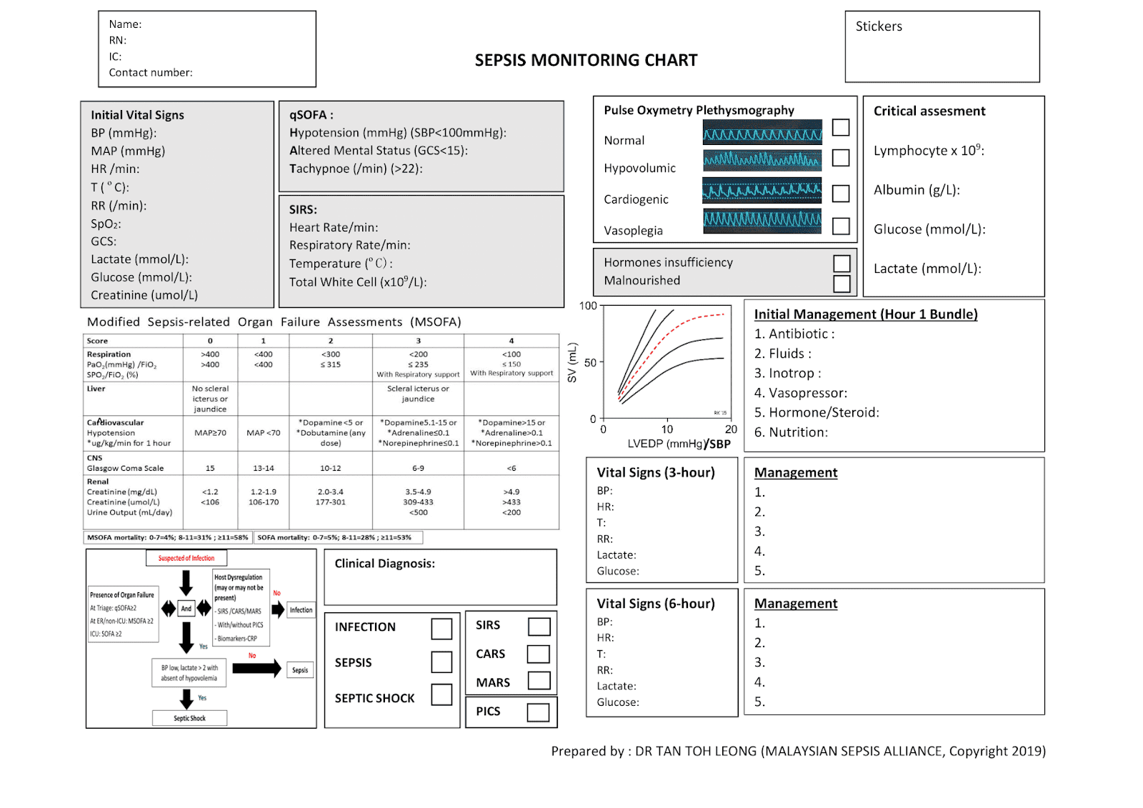 Malaysian Sepsis Alliance EBM Sepsis Clinical Management