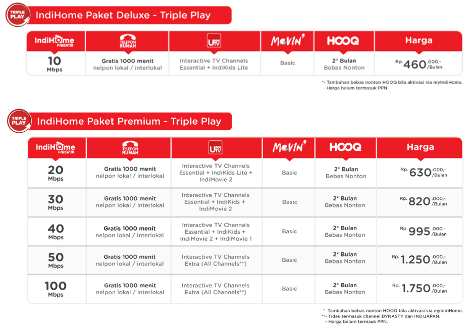 PAKET TV INDIHOME, PILIHAN HARGA PAKET USEETV OPERATOR
