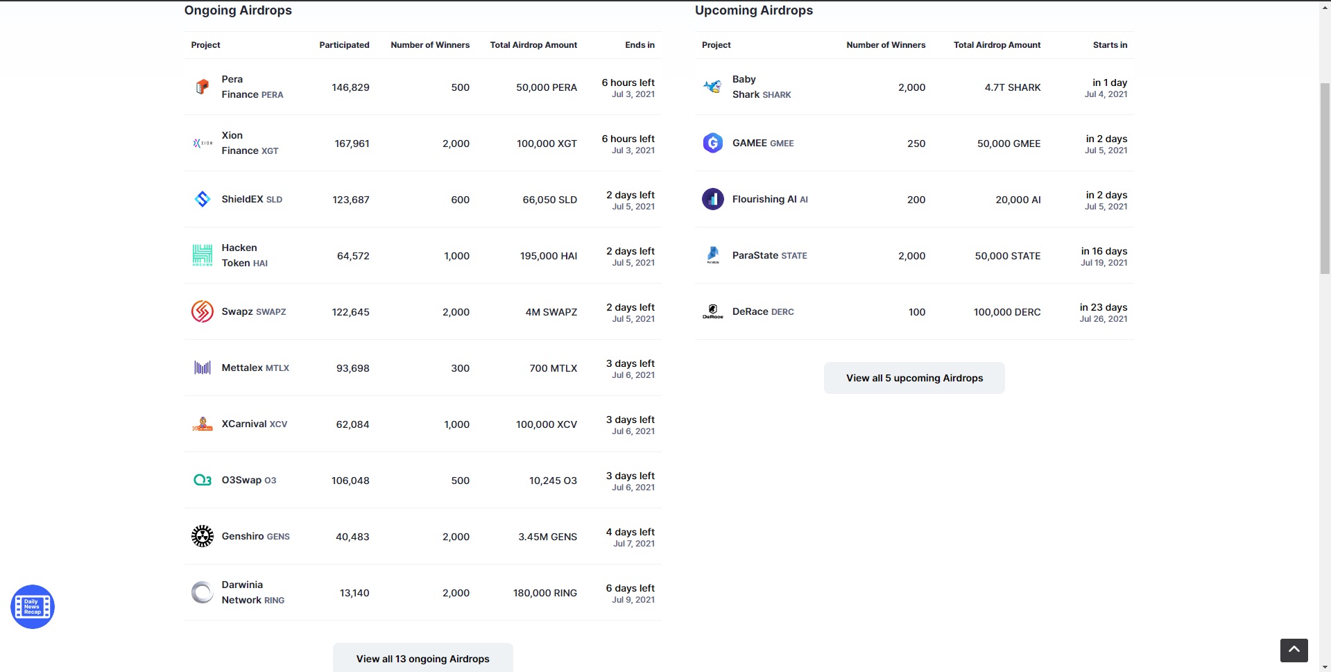 How to Join Free AirDrops on CoinMarketCap Zustview Everything