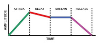 Pedal sustain time graph