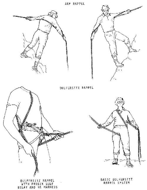RAPPEL OPERATIVO TÁCTICO DE INTERVENCIÓN