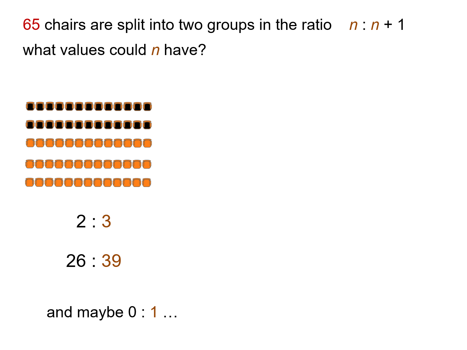 MEDIAN Don Steward mathematics teaching: chair problems