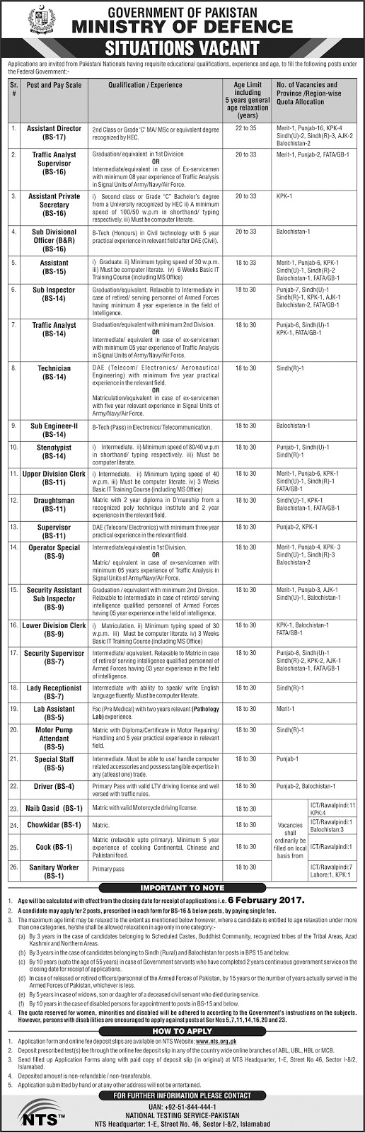 Government of Pakistan, Ministry Of Defence Jobs (Screening Test) OIITPK