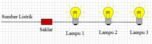 Instalasi Listrik (lampu) Di Rumah-Rumah Disusun Secara Pararel Tujuannya