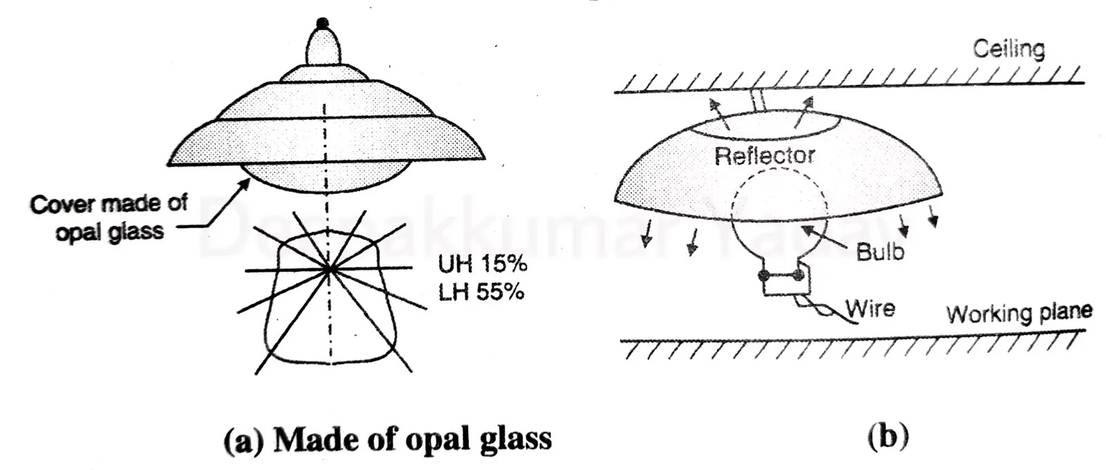 Electrical Communication Engineering Types Of Lighting Facebook