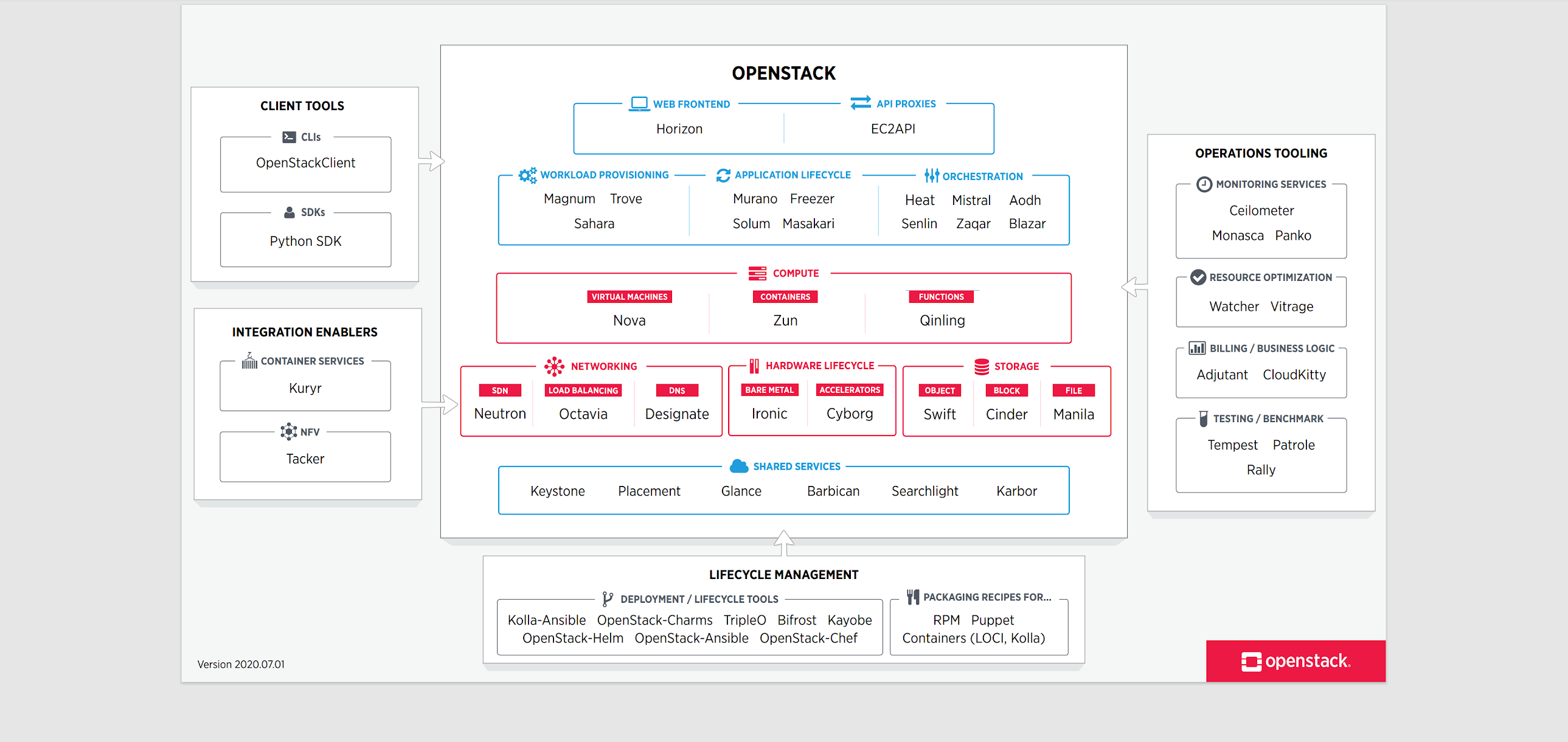 My Motifs: Computer Science