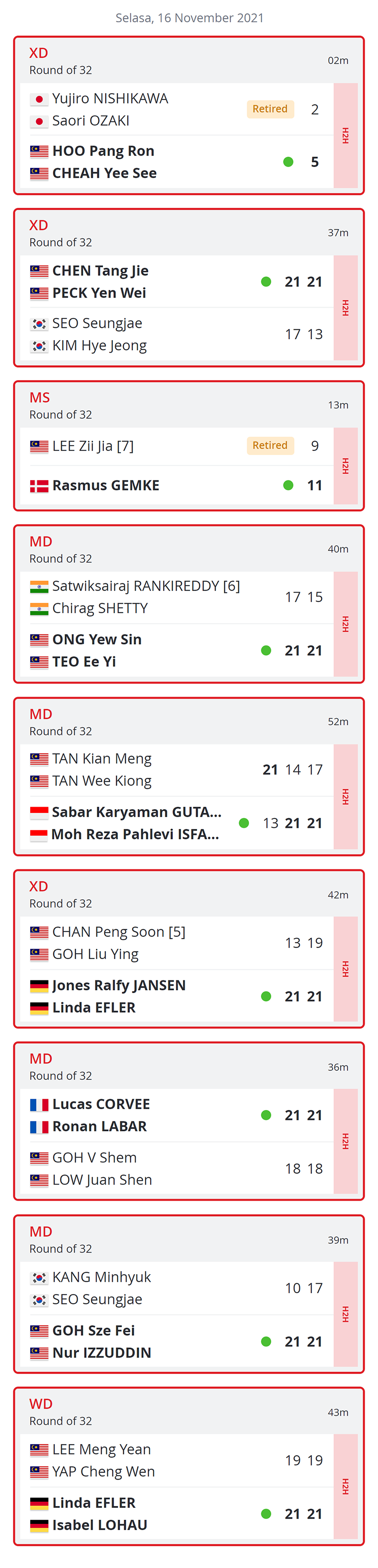 Jadual indonesia master 2021