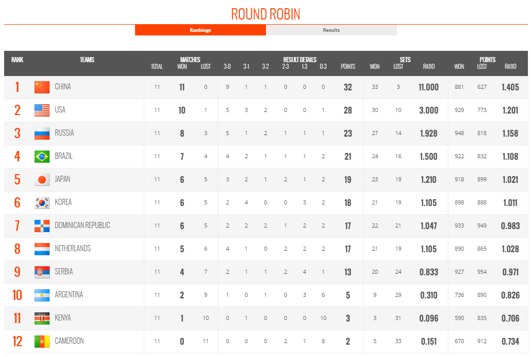 चीनका महिला भलिबल टिमले FIVB Women's Volleyball World Cup 2019 च्याम्पियन Trophy हातमा पारे