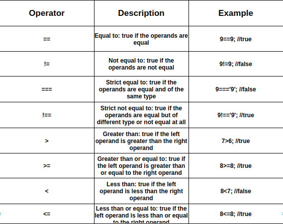 Javascript tutorial - Learn from scratch