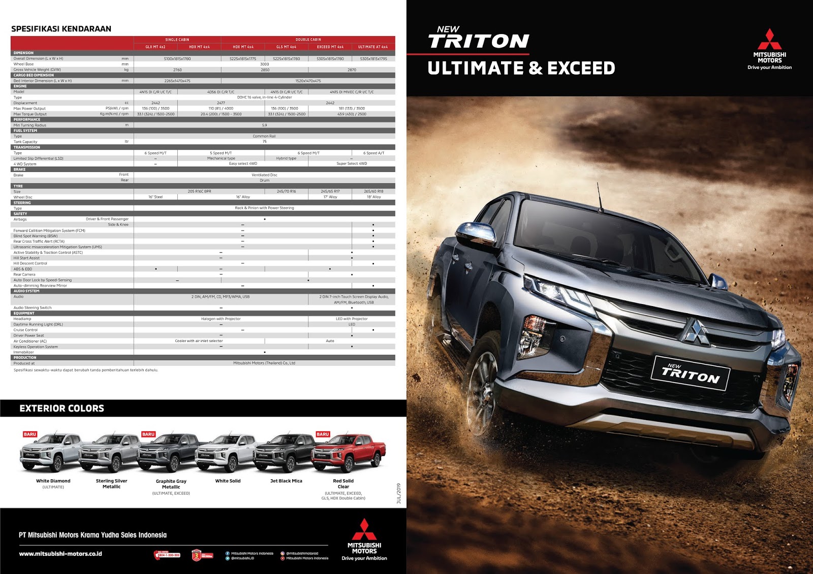 Mitsubishi Triton >> Dealer Mobil Mitsubishi