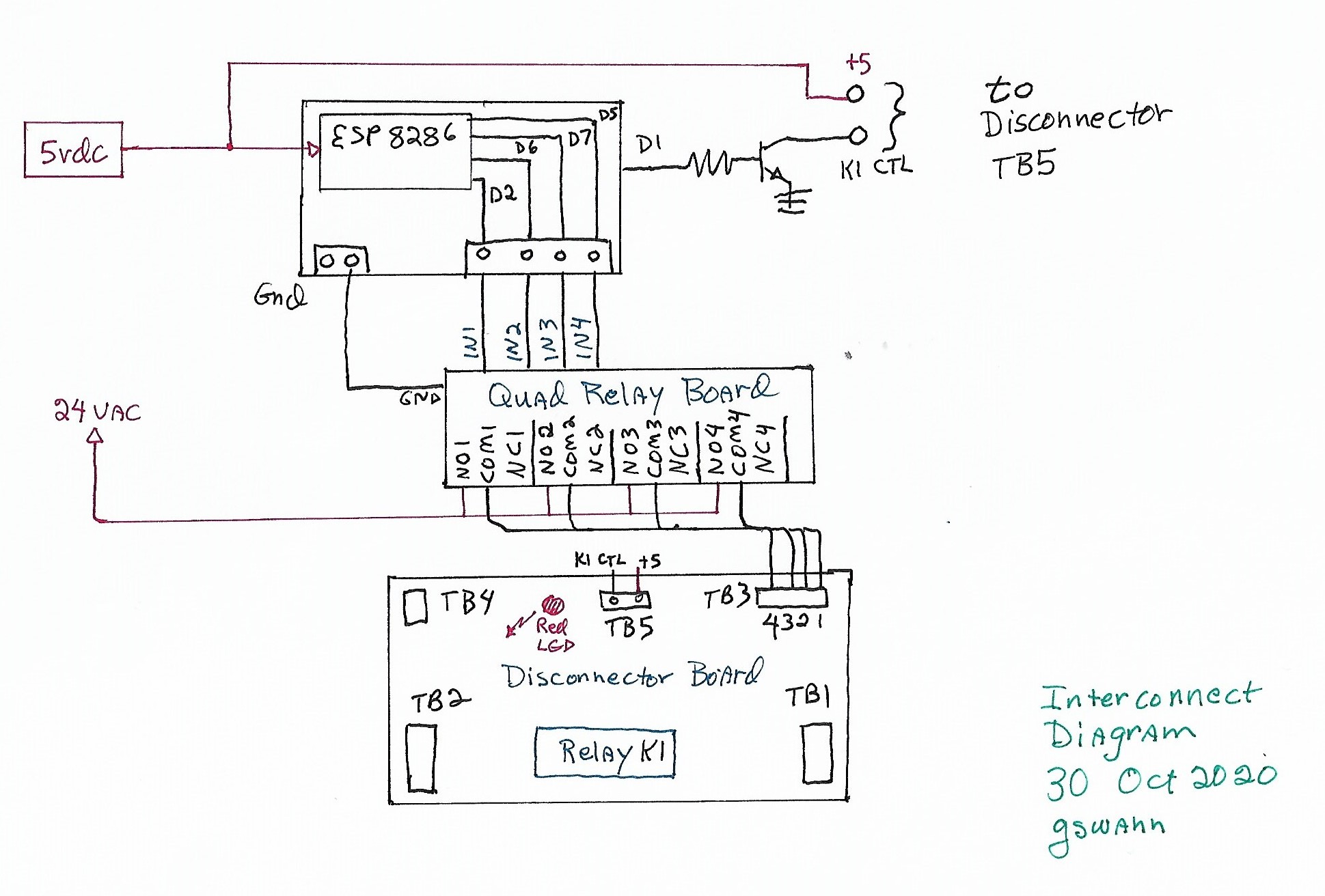 Lawn Sprinkler project