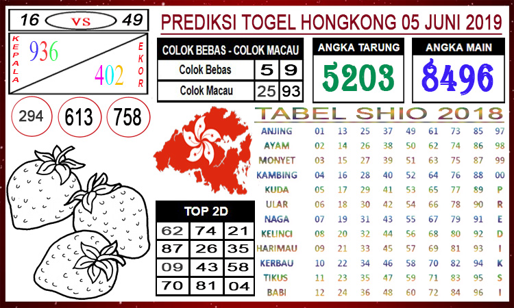 Angka Paten Sgp Rabu Prediksi Hari Ini Sgp Rabu 16 09 2020