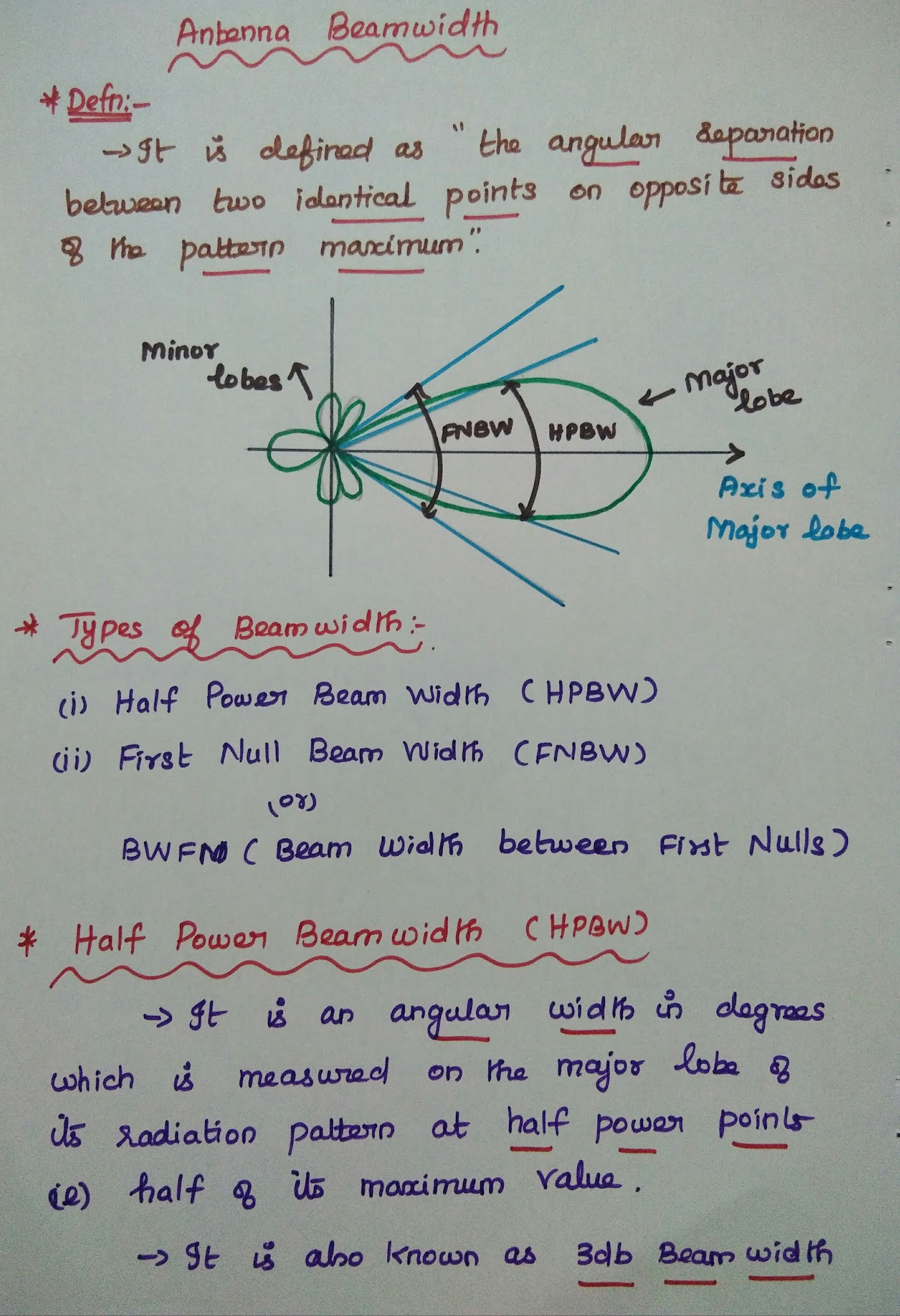 Beamwidth of an Antenna HPBW & FNBW