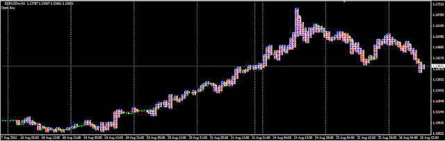 Soehoe forex