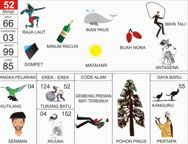 Angka Mimpi Pohon Salak 2d 3d 4d Bergambar Dalam Buku Mimpi Buku Mimpi Bergambar Angka Mimpi Pohon Salak 2d 3d 4d Bergambar Dalam Buku Mimpi Buku Mimpi Bergambar