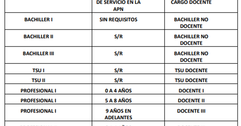 Estratégia de caçador de Forex v8