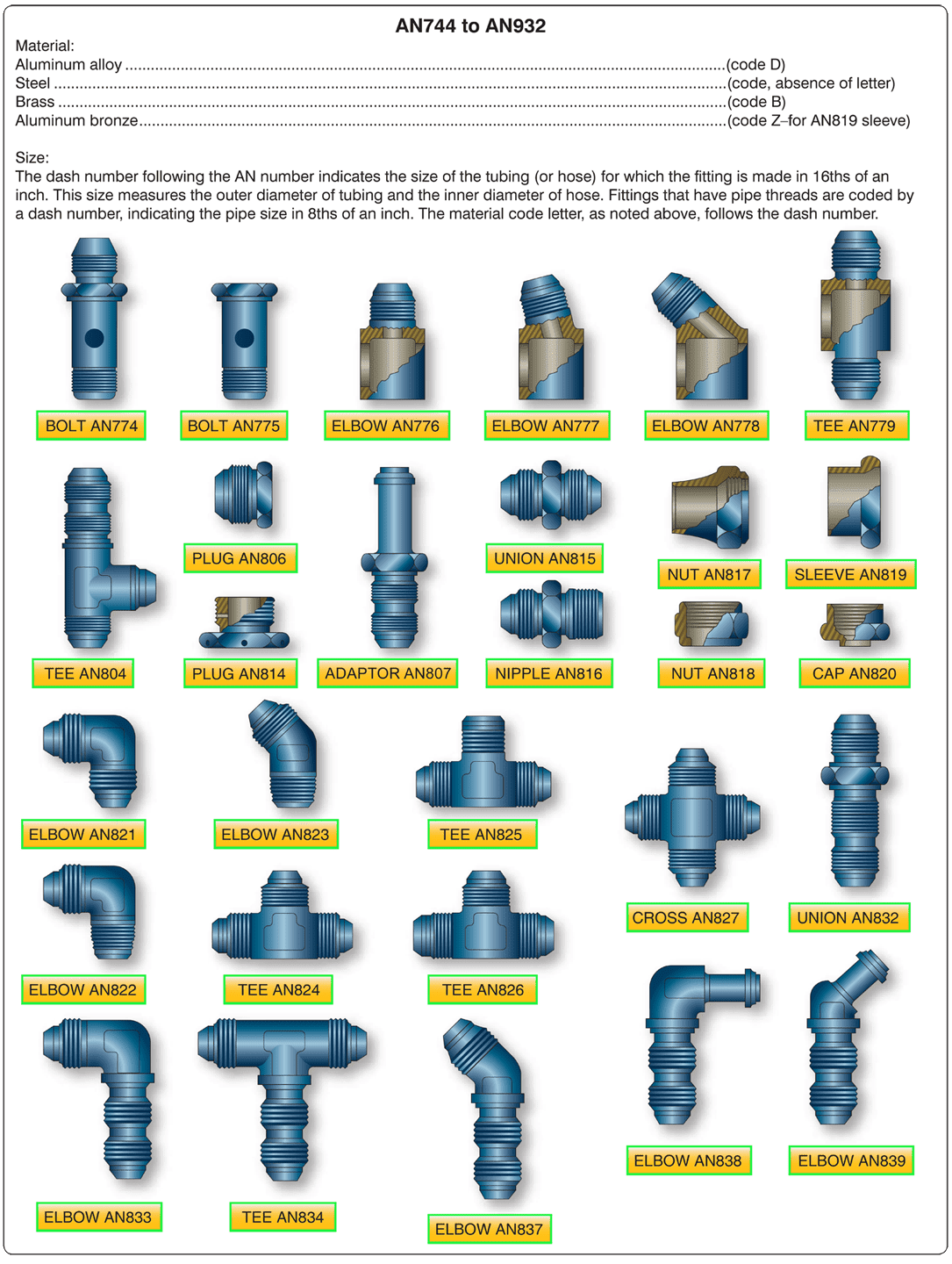 Aircraft Rigid Fluid Lines (Part 2)