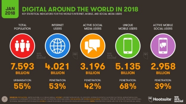 internet-en-el-mundo-2018
