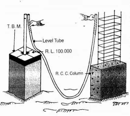 plinth level checking plinth level checking