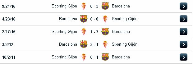 VĐQG Tây Ban Nha: Barcelona vs Sporting Gijon (01h30 ngày 2/3/2017) Barcelona2