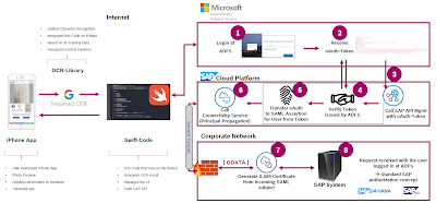 SAP HANA Tutorial and Materials, SAP HANA Learning, SAP HANA Guides, SAP HANA Exam Prep