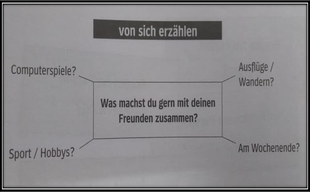 German Language Learning Goethe Zertifikat A2 Sprechen A2 Teil 2 german-language-learning-goethe-zertifikat-a2-sprechen-a2-teil-2