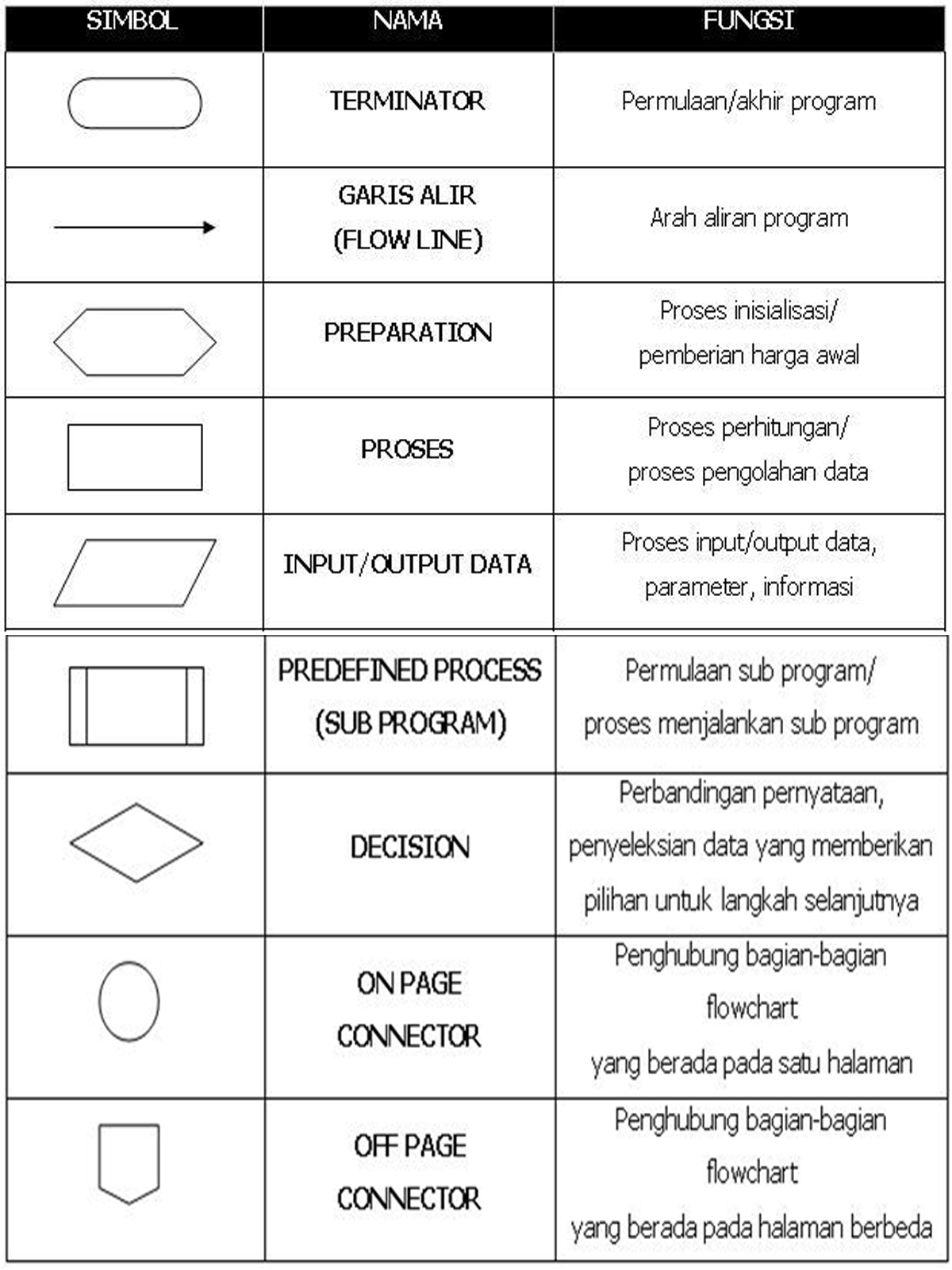 algoritma pemrograman adalah algoritma pemrograman adalah