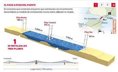 puente chacao 0