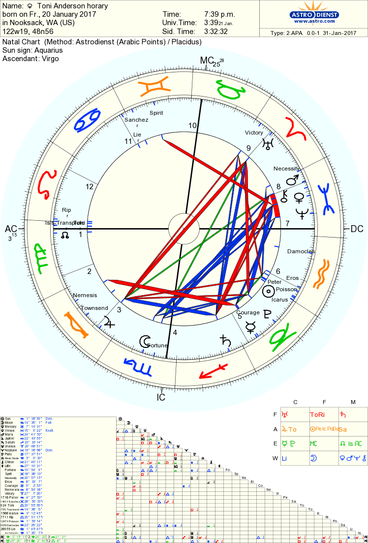 How To Find Transpluto In Your Chart