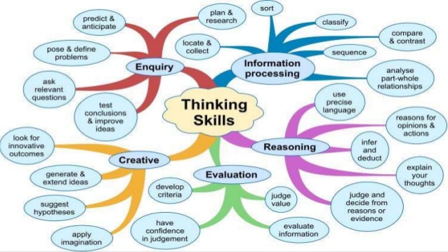 how does critical thinking skills be developed