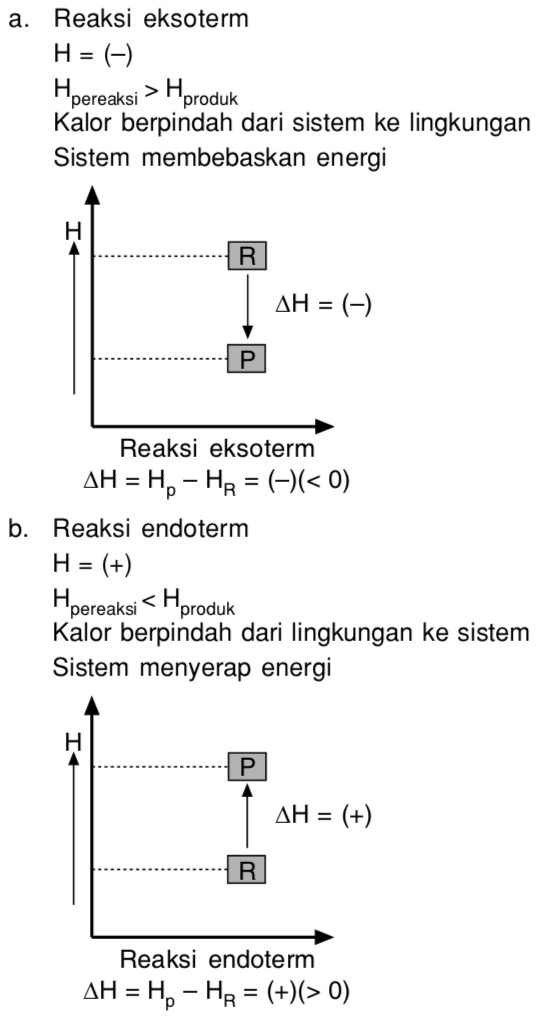 Pernyataan yang benar tentang reaksi endoterm adalah....