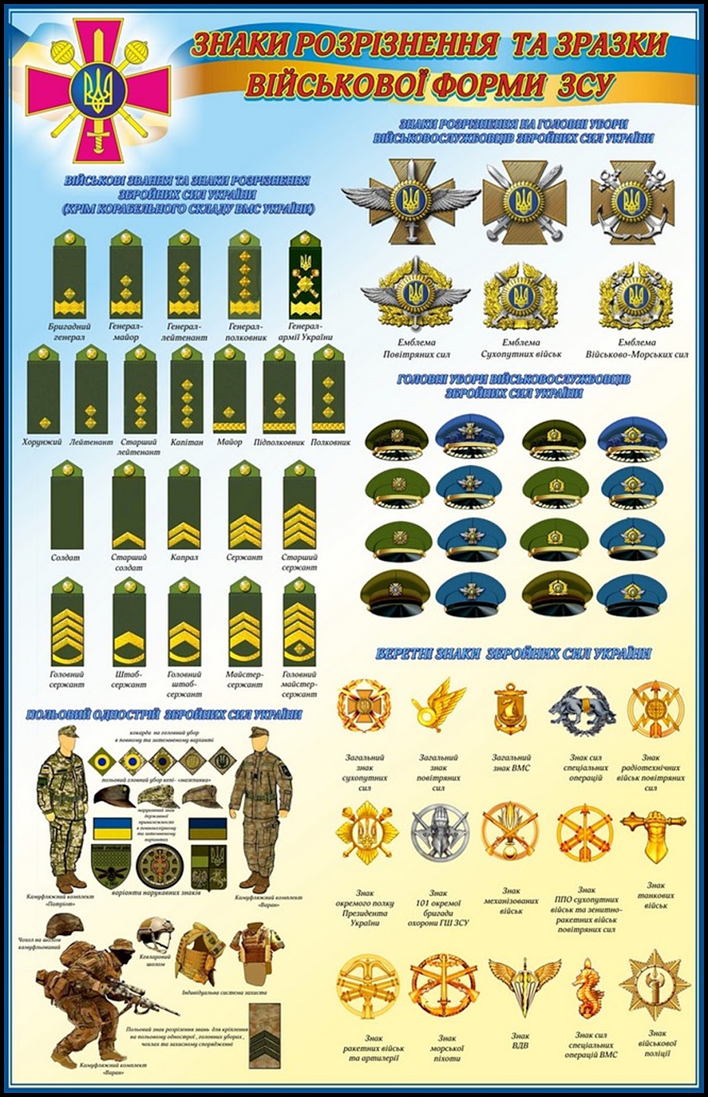 Рода войск украины