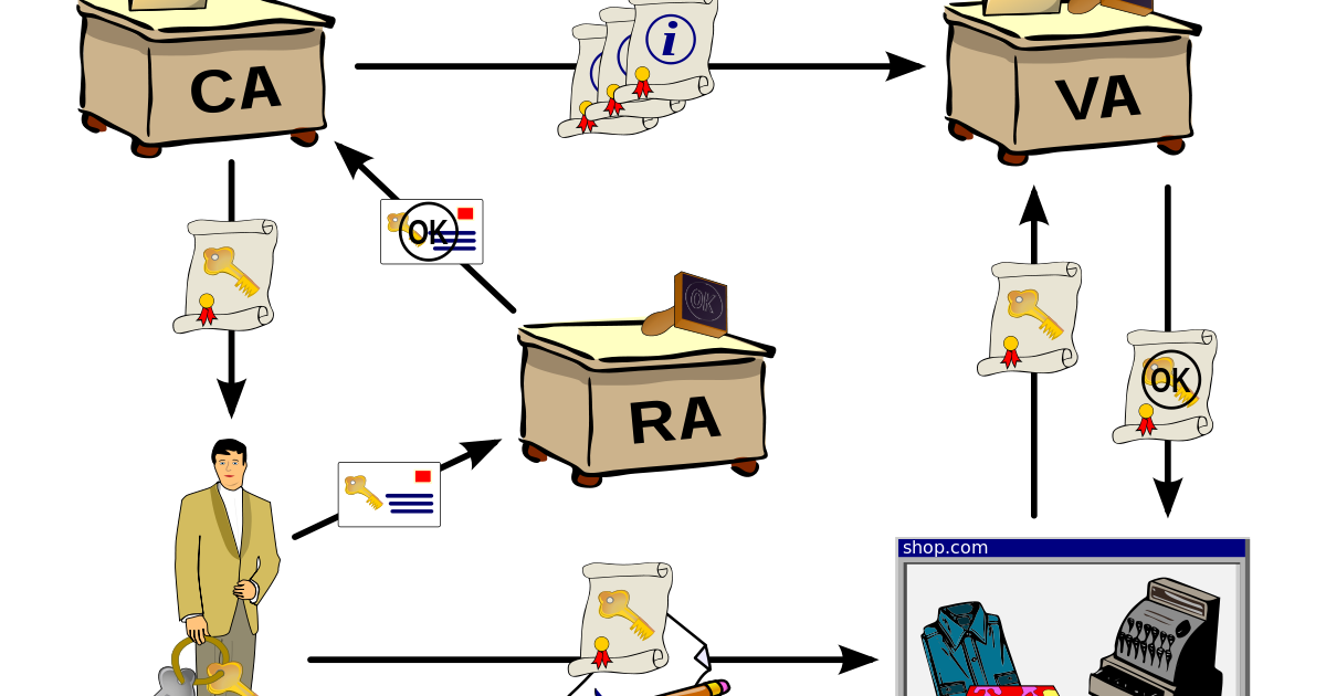 Gambar Tanda Tangan Digital