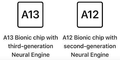 A13 Bionic Vs A12 Bionic