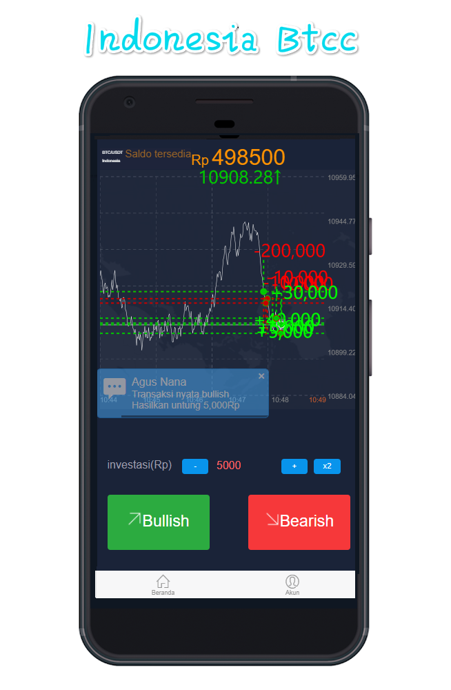 Kupas Aplikasi BTCC Indonesia, Trading dan Exchange DuniaMFB