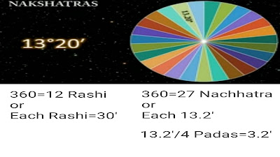 Japamala - जपमाला