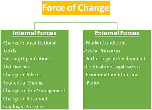 organizational change