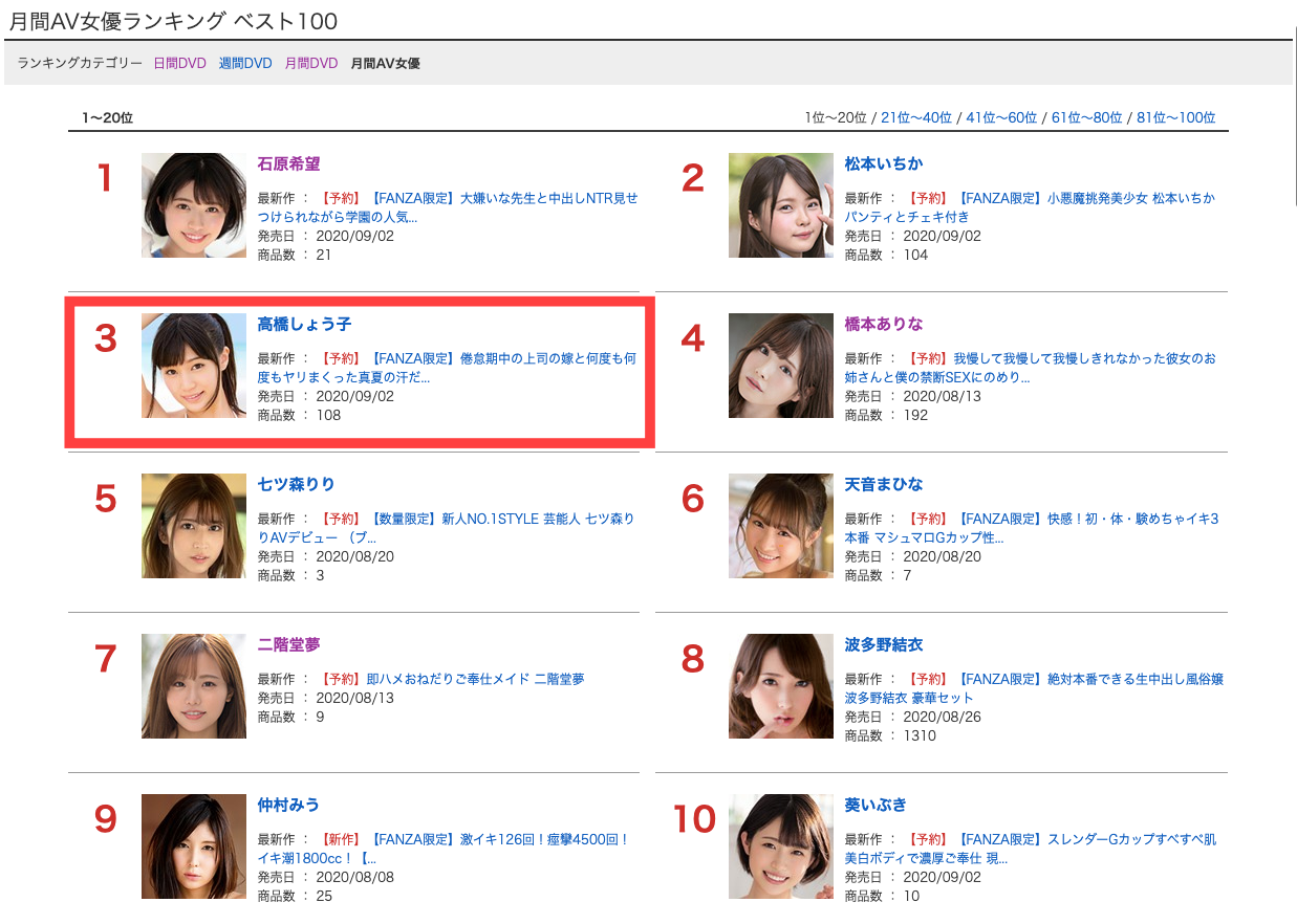 累积销售胜过七ツ森りり!业界最强两大专属女优的问题是? 累积销售胜过七ツ森りり!业界最强两大专属女优的问题是?