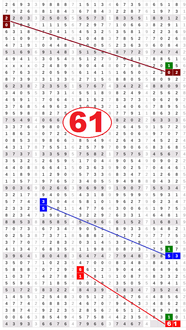 Skw Master Sgp Minggu