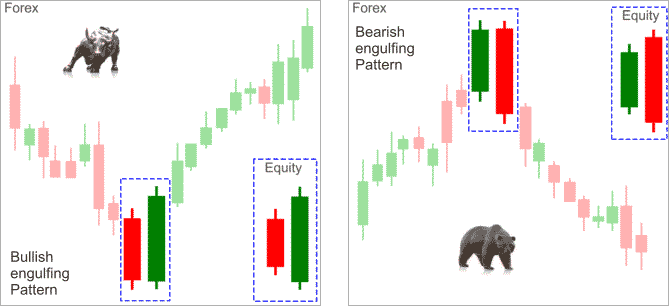 engulfing-forex-reversal-candle-patterns