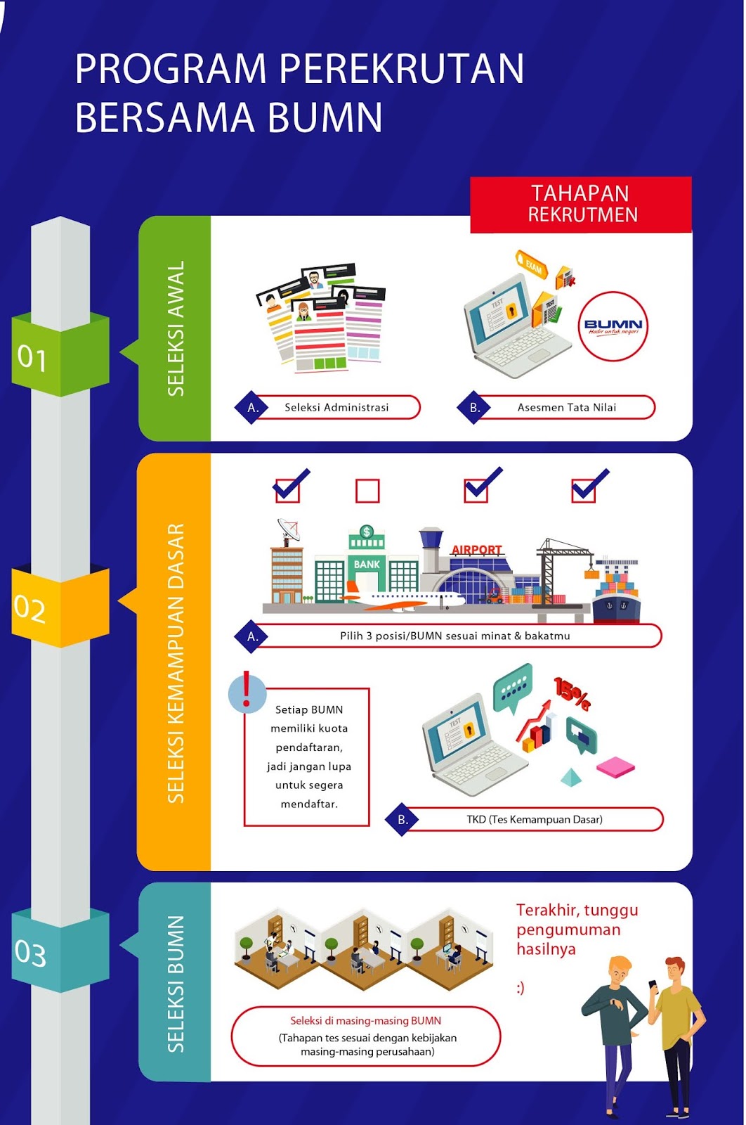 Cara Daftar Program Perekrutan Bersama (PBB) BUMN 2019 & Pilih 11.000