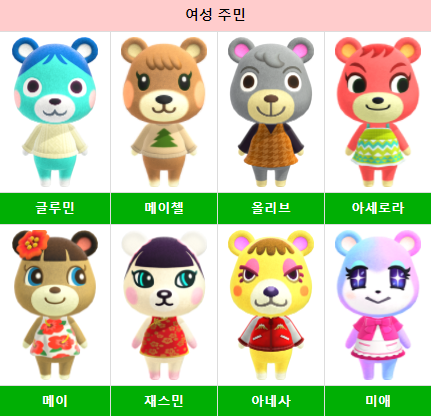 동물의 숲/모든 마을주민 목록 동물의 숲/모든 마을주민 목록