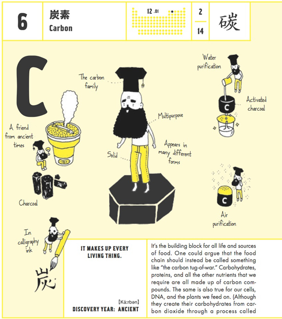 The Periodic Table of Elements Personified and Illustrated as Super Heroes