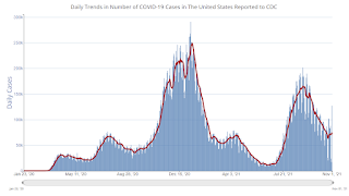 COVID-19 Positive Tests per Day