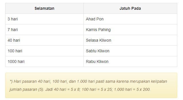 hari selamatan orang meninggal