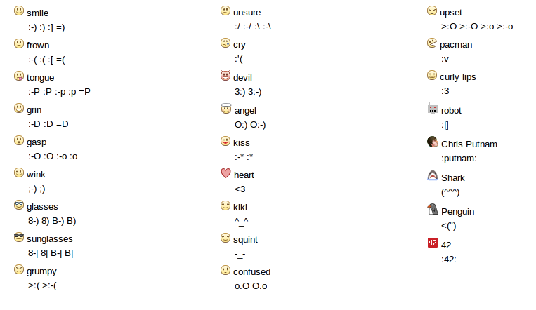 Эмоции в чат. Смайлики Facebook. Ctrl+c Emoji. WHATSAPP chat emotions and shortcuts.