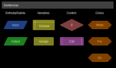 2.1 DIAGRAMAS DE FLUJO CON FLOWGORITHM