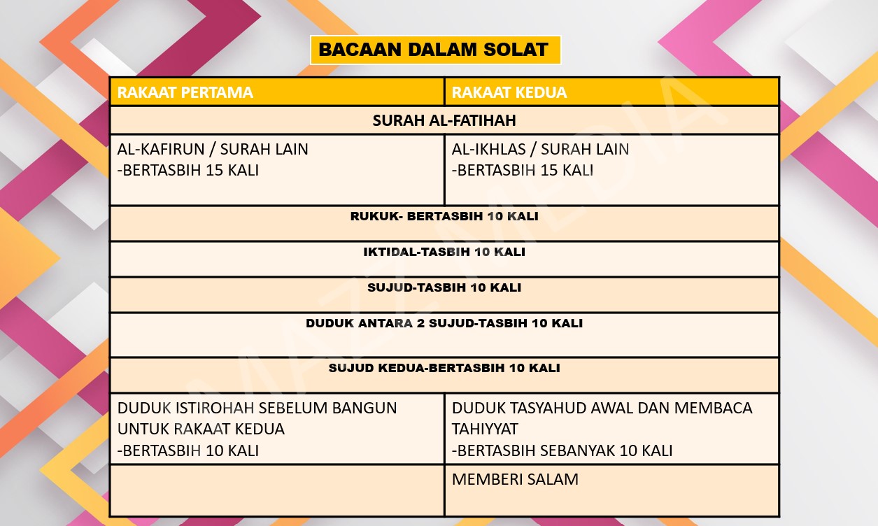 Kaifiat solat sunat tasbih